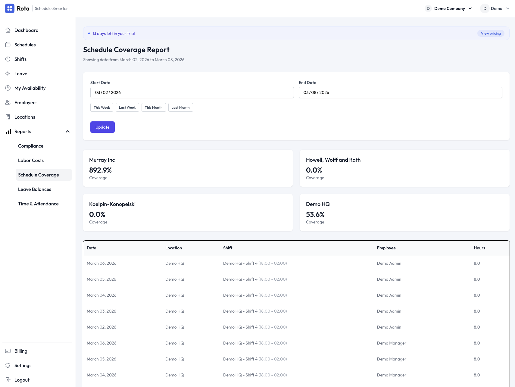Rota reports view showing labor costs, overtime breakdown, and payroll export options